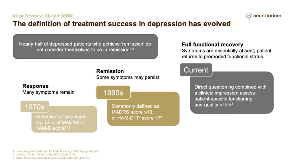 The definition of treatment success in depression has evolved